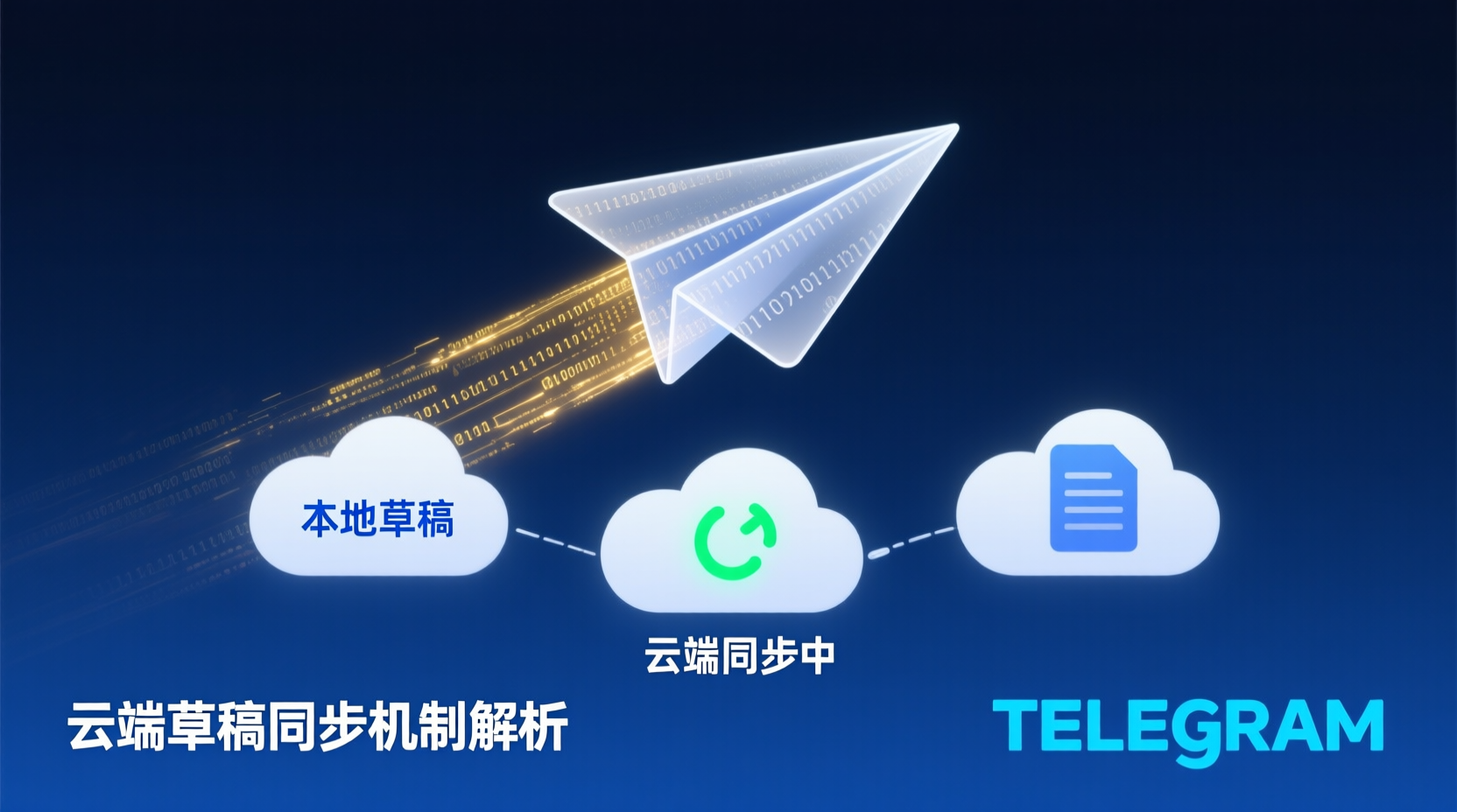 Telegram云端草稿同步机制解析